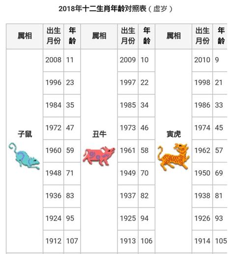 民國83年生肖|12生肖對照表最完整版本！告訴你生肖紀年：出生年份。